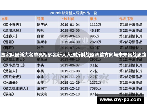 国家队最新大名单亮相多名新人入选折射战略调整方向与未来备战思路