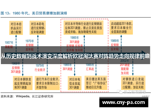 从历史数据到战术演变深度解析欧冠淘汰赛对阵趋势走向规律前瞻