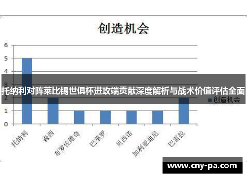 托纳利对阵莱比锡世俱杯进攻端贡献深度解析与战术价值评估全面