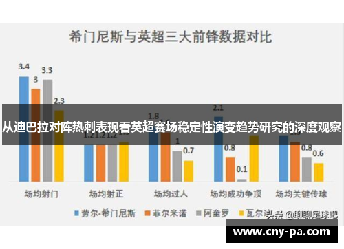 从迪巴拉对阵热刺表现看英超赛场稳定性演变趋势研究的深度观察